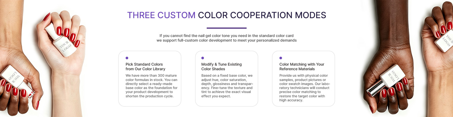 Three custom poly gel cooperation modes
