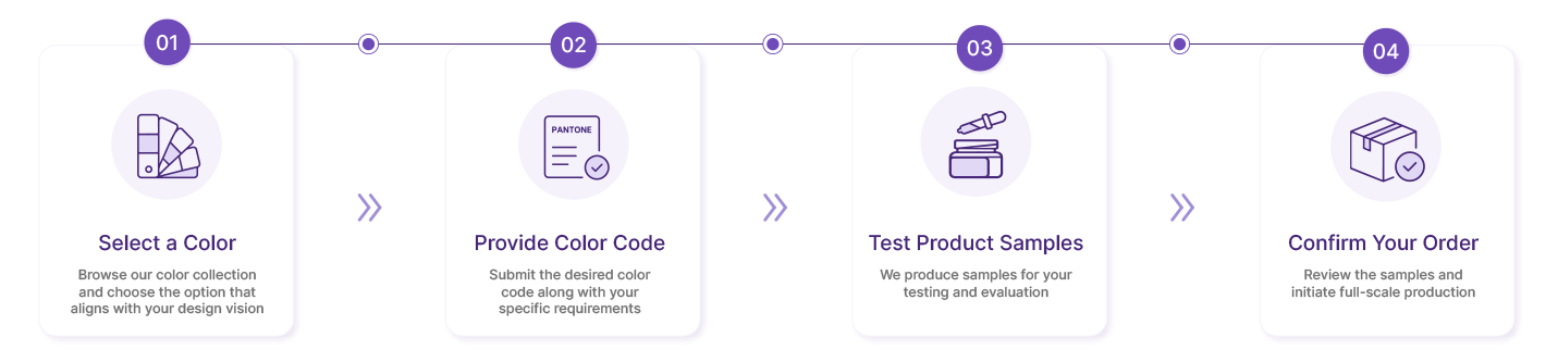 Four-step custom poly gel ordering and production process