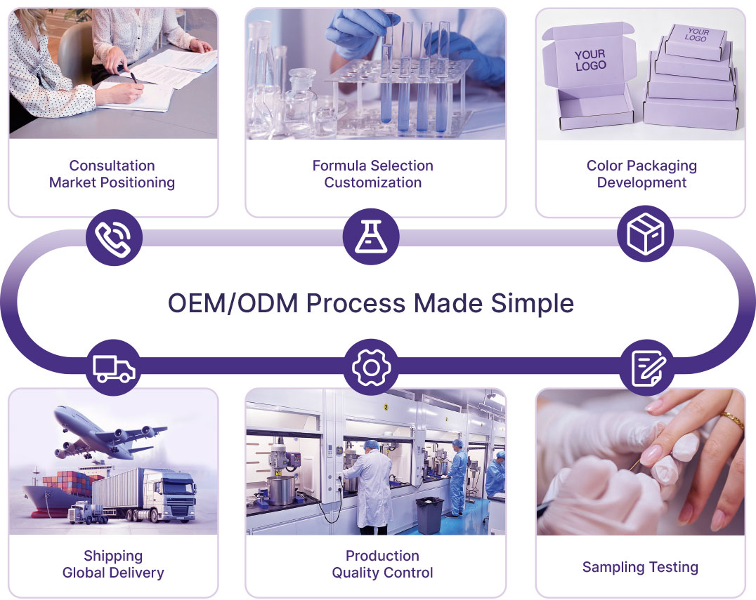 Consultation, formula development, sample confirmation, packaging, production and worldwide shipping process
