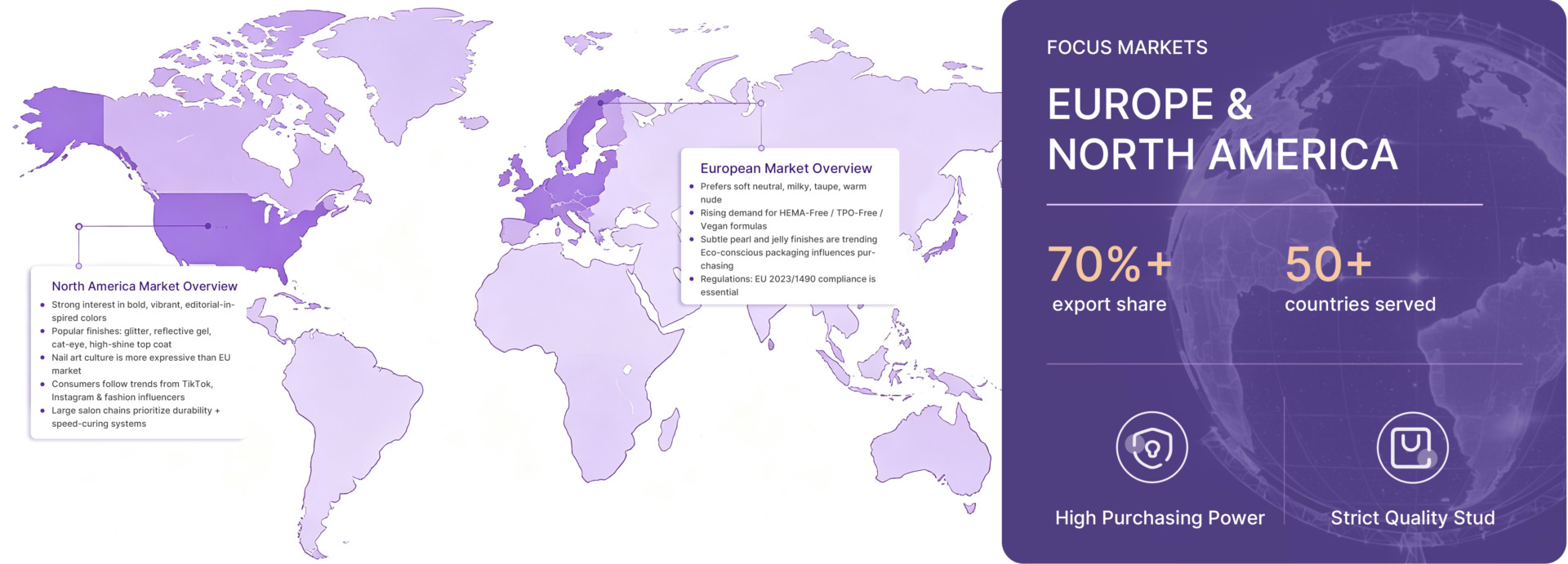 Europe and North America market snapshot